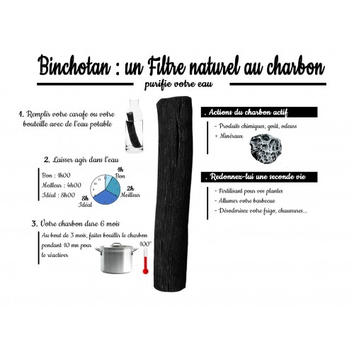 2 sticks de Binchotan – Charbon actif - Kishu